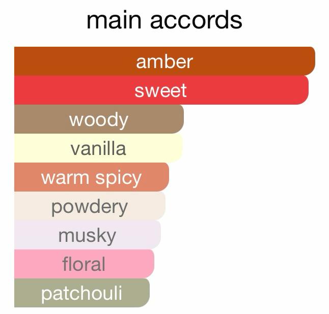 Vanora 28 (Vanilla 28)