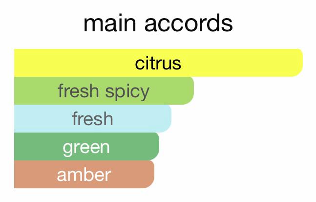 Imaginaire  (Imagination)