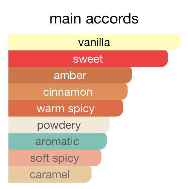 Intensely  (Stronger with you Intensely)